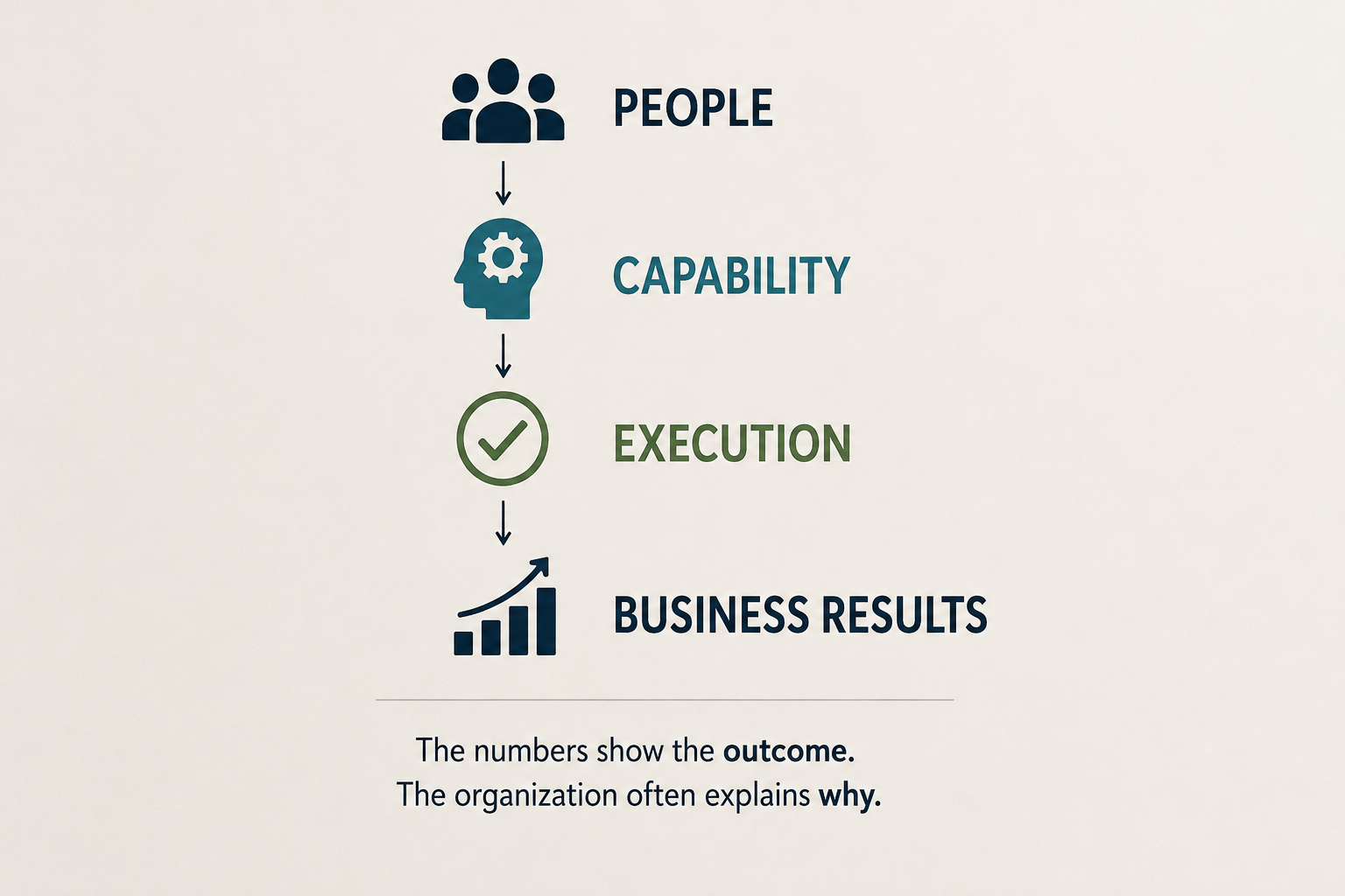 HR and Finance Speak Different Languages. They Shouldn't.